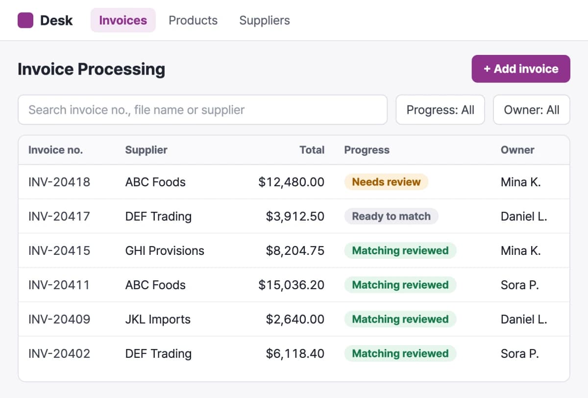 A list of supplier invoices showing invoice number, supplier, date, total, progress and the person in charge