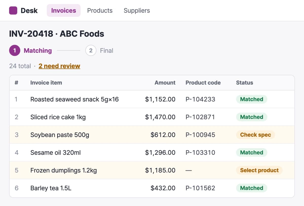 A table of invoice lines matched to product codes, with two lines flagged for review