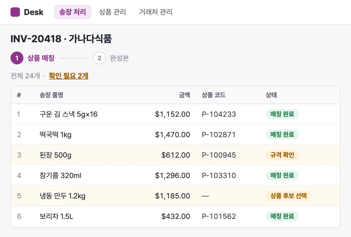 송장 품목을 상품 코드와 대조한 표. 두 품목에 확인 필요 표시가 있음
