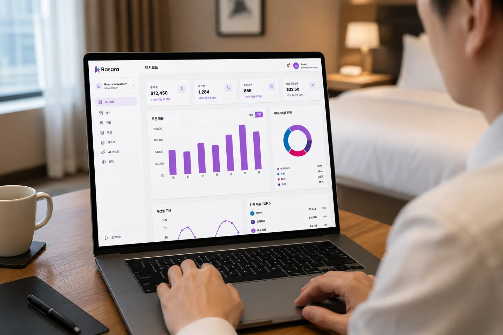 A laptop showing the restaurant admin dashboard with sales charts